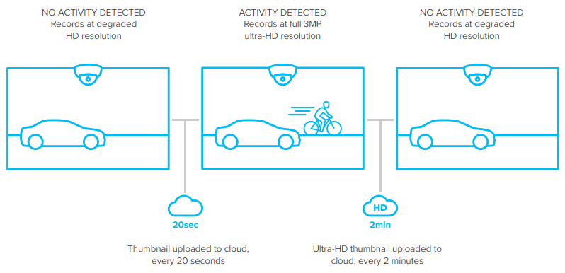 Optimal Video Retention—30 Days & Counting...